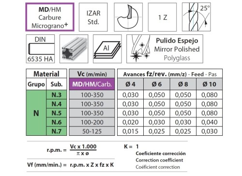 OSTRÉ LEŠTĚNÉ 1-BŘITÉ FRÉZY pro obrábění hliníku a plastu