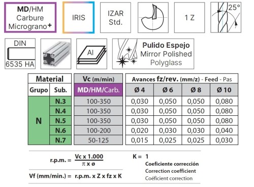 OSTRÉ LEŠTĚNÉ 1-BŘITÉ FRÉZY pro obrábění hliníku a plastu