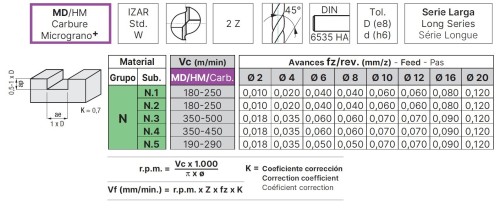 OSTRÉ LEŠTĚNÉ 2-BŘITÉ FRÉZY DLOUHÉ pro obrábění hliníku a plastu