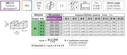 OSTRÉ LEŠTĚNÉ 2-BŘITÉ FRÉZY DLOUHÉ pro obrábění hliníku a plastu