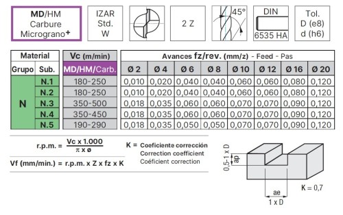 OSTRÉ LEŠTĚNÉ 2-BŘITÉ FRÉZY pro obrábění hliníku a plastu