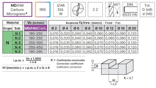 OSTRÉ LEŠTĚNÉ 2-BŘITÉ FRÉZY pro obrábění hliníku a plastu