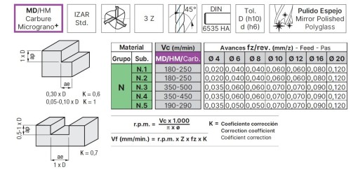 OSTRÉ LEŠTĚNÉ 3-BŘITÉ FRÉZY PRO OBRÁBĚNÍ HLINÍKU A  PLASTU