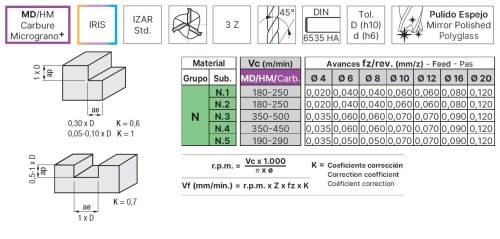 OSTRÉ LEŠTĚNÉ 3-BŘITÉ FRÉZY PRO OBRÁBĚNÍ HLINÍKU A  PLASTU