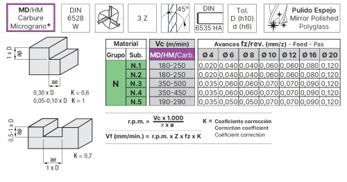 OSTRÉ LEŠTĚNÉ 3-BŘITÉ FRÉZY PRO OBRÁBĚNÍ HLINÍKU A  PLASTU