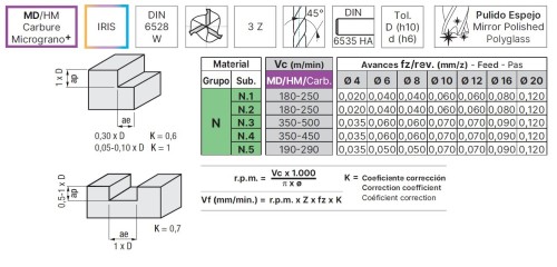 OSTRÉ LEŠTĚNÉ 3-BŘITÉ FRÉZY PRO OBRÁBĚNÍ HLINÍKU A  PLASTU