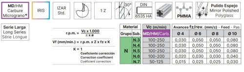 OSTRÉ LEŠTĚNÉ DLOUHÉ 1-BŘITÉ FRÉZY pro obrábění hliníku a plastu - IRIS