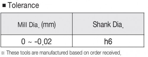 OSTRÉ LEŠTĚNÉ FRÉZY 2-BŘITÉ pro obrábění hliníku a plastu