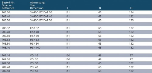 OTOČNÝ MONTÁŽNÍ BLOK