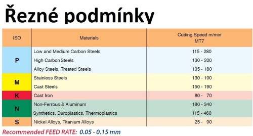 Obousměrné dvoubřité závitové stopkové frézy s chlazením