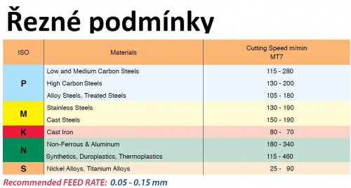 Obousměrné závitové stopkové dlouhé frézy s chlazením