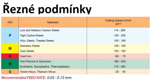 Obousměrné závitové stopkové frézy bez chlazení