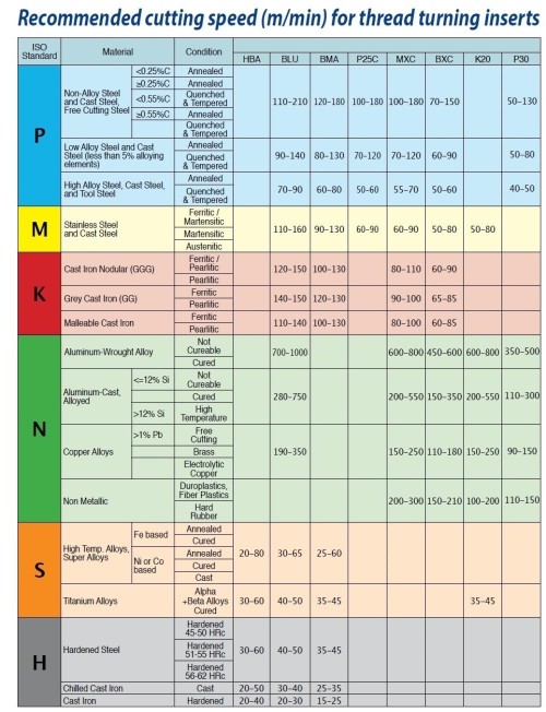 Oboustranné NPT 60° destičky ER/L.. pro vnější pravé/levé držáky - 6 řezných hran! KARBID MXC = (K10-K20)+(P10-P25)