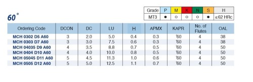 Oboustranné srážecí - odjehlovací frézy 60° do 62 HRC