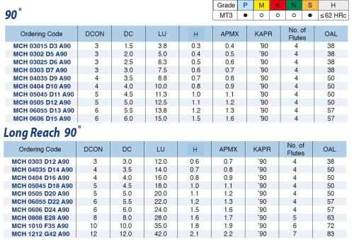 Oboustranné srážecí - odjehlovací frézy 90° do 62 HRC