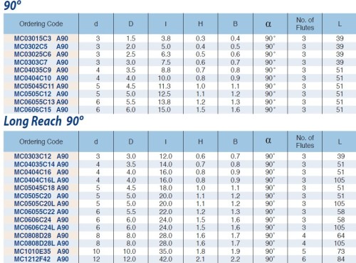 Oboustranné srážecí - odjehlovací frézy 90° nepovlak