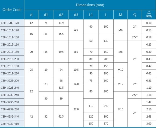 Ocelové modulární prodloužení pro frézy se závitovým adaptérem - metrický závit