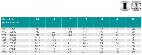 Ocelové prodloužení pro frézy se závitovým adaptérem s chlazením, weldonem a se závitem - metrický závit
