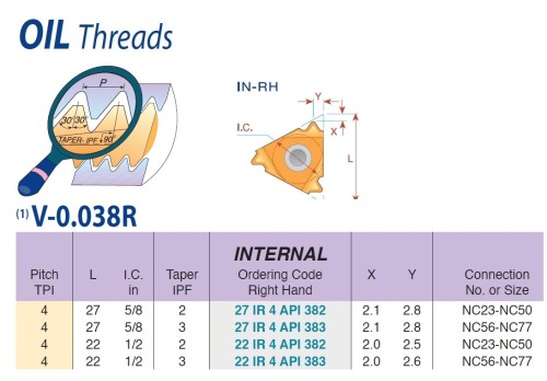 Olejové závity API Round 30° V-0.038R - KARBID BMA = (P20-P40)+(K20-K30)