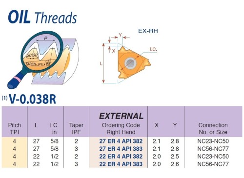 Olejové závity API Round 30° V-0.038R - KARBID P25C = (P15-P35)