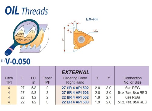 Olejové závity API Round 30° V-0.050 - KARBID BMA = (P20-P40)+(K20-K30)