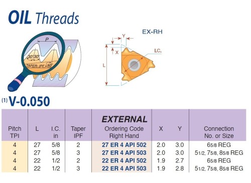 Olejové závity API Round 30° V-0.050 - KARBID P25C = (P15-P35)