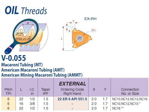Olejové závity API Round 30° V-0.055 - americké makaronové tubice (AMT) - KARBID BMA = (P20-P40)+(K20-K30)