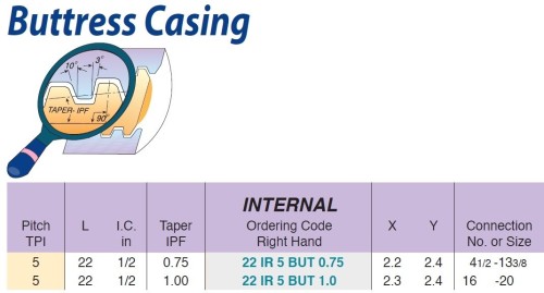 Olejové závity Buttress Casing BUT - KARBID BLU = (M10-M20)+(K05-K20)+(N10-N20)+(S10-S20)