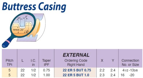 Olejové závity Buttress Casing BUT - KARBID BMA = (P20-P40)+(K20-K30)
