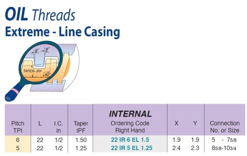 Olejové závity Extreme - Line Casing - KARBID BMA = (P20-P40)+(K20-K30)