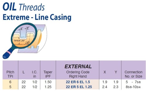 Olejové závity Extreme - Line Casing - KARBID P25C = (P15-P35)