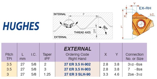 Olejové závity HUGHES - KARBID BMA = (P20-P40)+(K20-K30)