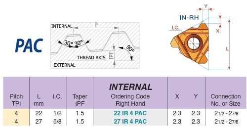 Olejové závity PAC - KARBID MXC = (K10-K20)+(P10-P25)