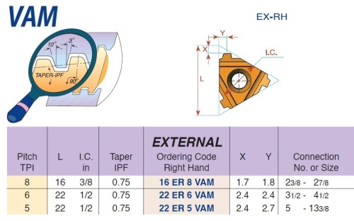 Olejové závity VAM - KARBID MXC = (K10-K20)+(P10-P25)