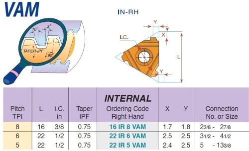 Olejové závity VAM - KARBID MXC = (K10-K20)+(P10-P25)