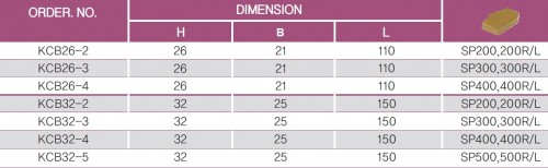 PLANŽETY KCB na destičky SP../ZQMX..