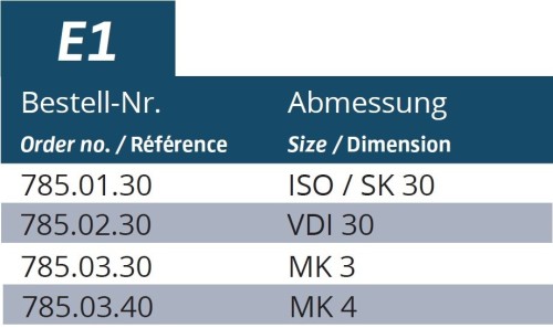 PLASTOVÉ VLOŽKY PRO CNC DRŽÁKY SYSTÉM2 - E1