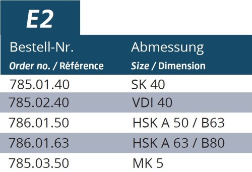 PLASTOVÉ VLOŽKY PRO CNC DRŽÁKY SYSTÉM2 - E2