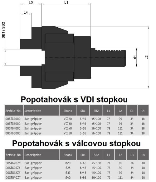 POPOTAHOVÁK - AUTOMATIZUJTE SVŮJ SOUSTRUH