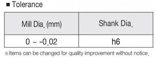 POPULÁRNÍ 2-BŘITÉ EXTRA DLOUHÉ KULOVÉ FRÉZY DO 55 HRC