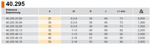 PRAVOTOČIVÉ VRTAČKOVÉ SKLÍČIDLO S WELDONOVOU STOPKOU DIN1835-A