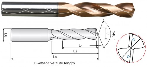 PŘESNÉ TVRDOKOVOVÉ VRTÁKY 3XD S VNITŘNÍM CHLAZENÍM
