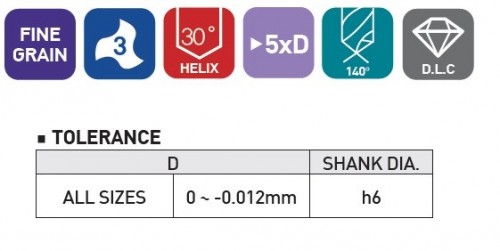 PŘESNÉ VRTÁKY 5XD BEZ VNITŘNÍHO CHLAZENÍ S DLC DIAMANTOVÝM POVLAKEM