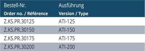PRISMATICKÉ ČELISTI
