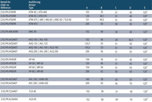 PRISMATICKÉ ČELISTI