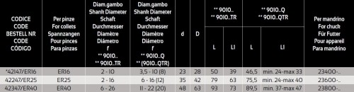 PRODLOUŽENÍ-ADAPTÉR-TERMINÁL PRO MIKRO KOMPENZACE PRO SYNCHRONNÍ ZÁVITOVÁNÍ