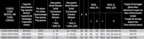 PRODLOUŽENÍ-ADAPTÉR PRO MIKRO KOMPENZACE PRO SYNCHRONNÍ ZÁVITOVÁNÍ