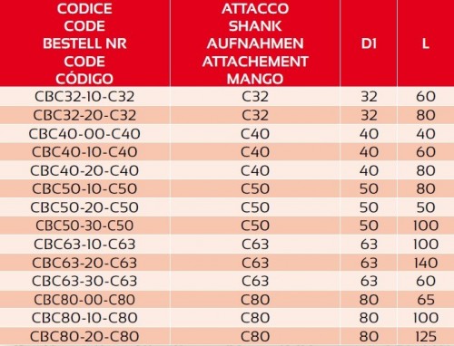 PRODLOUŽENÍ POLYGONÁLNÍ STOPKA ISO26623