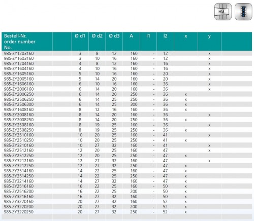 PRODLOUŽENÍ PRO TEPELNÉ UPÍNÁNÍ 4,5°