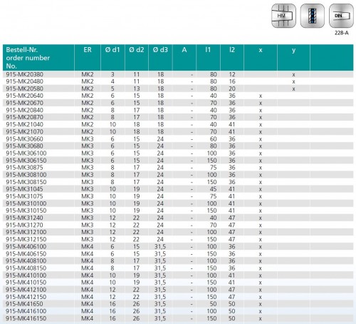 PRODLOUŽENÍ PRO TEPELNÉ UPÍNÁNÍ MORSE